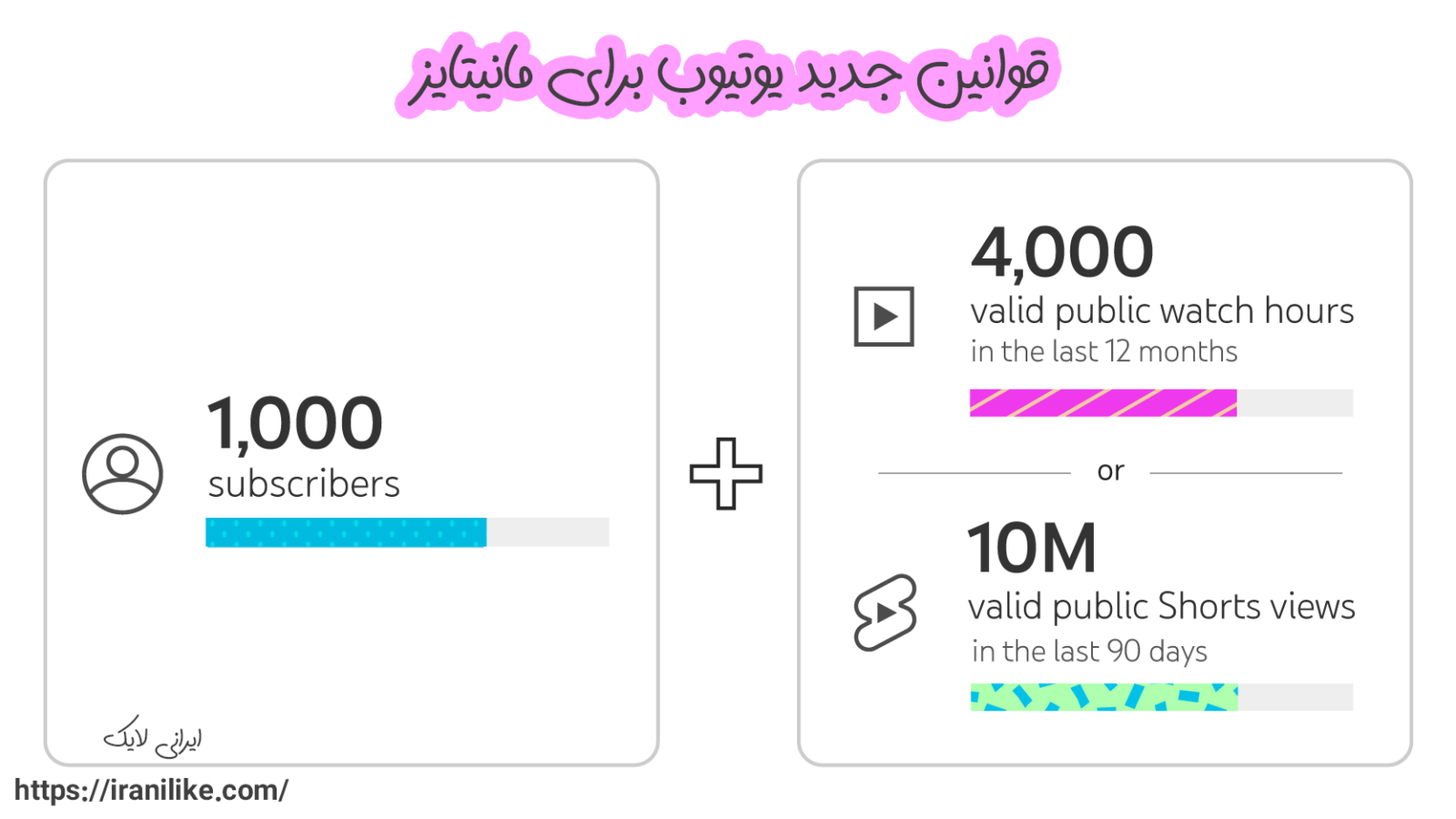 قوانین جدید یوتیوب برای مانیتایز