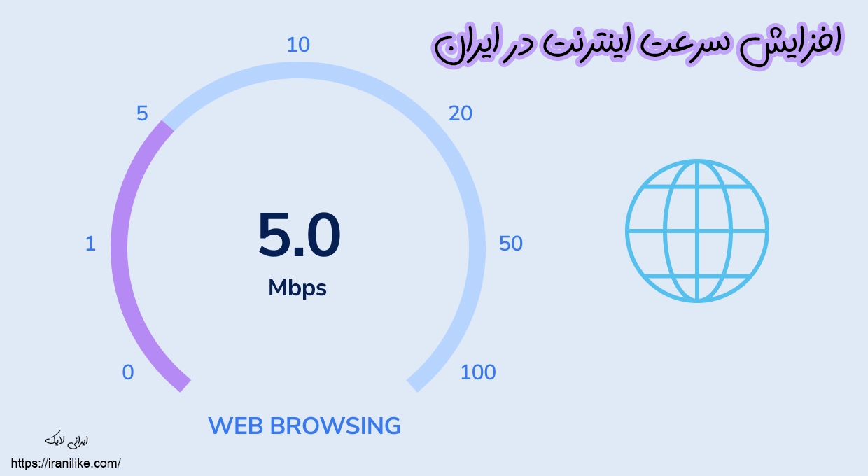 افزایش سرعت اینترنت در ایران